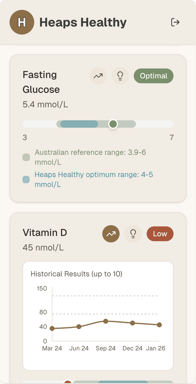 Heaps Healthy personalised dashboard showing biomarker results including Fasting Glucose and Vitamin D with historical trends
